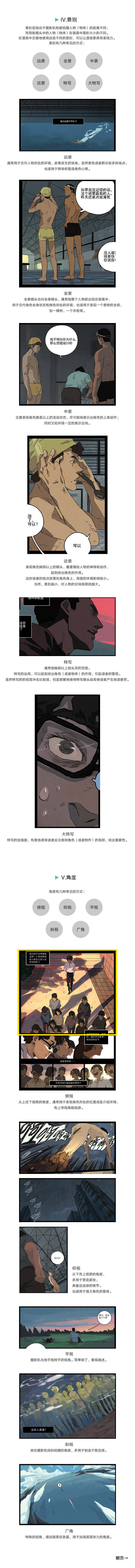 浅谈漫画创作分镜的基本法则# 转自微博森...