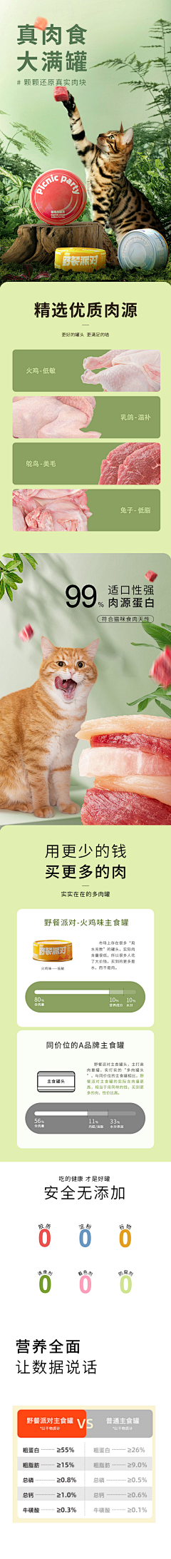 用户CDOdNArr采集到待归类采集