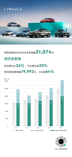 情绪接收工作者采集到汽车销量海报