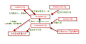 nagios