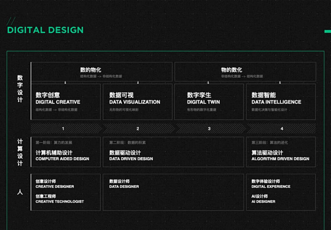 新设计新青年 - 阿里云设计中心年鉴 :...