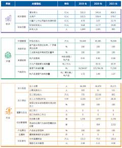 274调采集到b