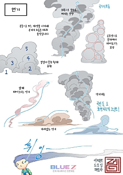 ART丶MingStar采集到环境特效