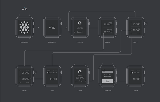 Wire watch wireframe