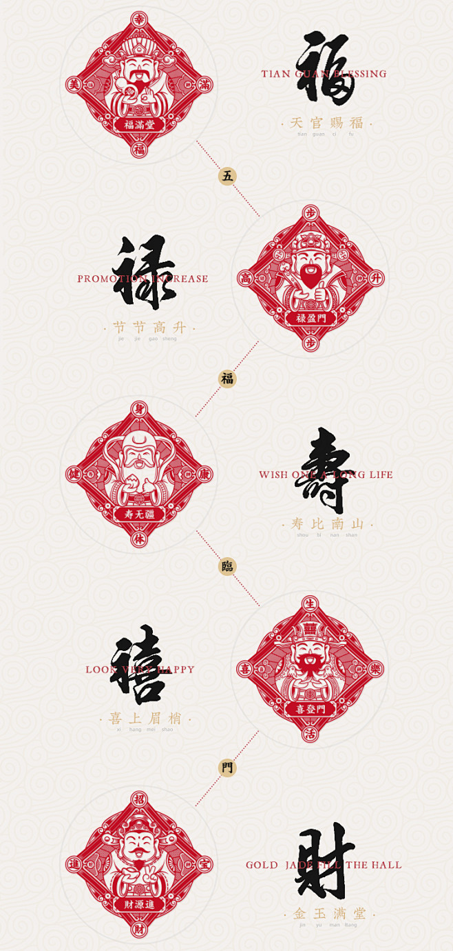 东方好礼五福临门2022春节窗花虎年中国...
