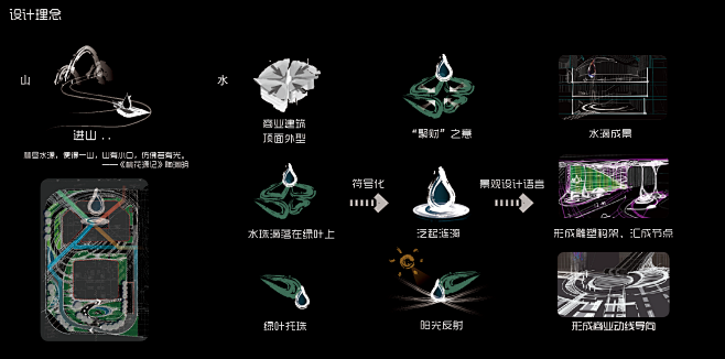 景观设计理念 山水汇聚，光影奏鸣