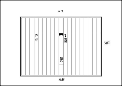 🐑二零采集到线装书