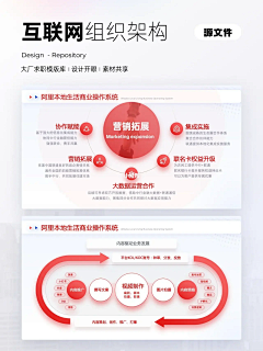 ceci87采集到PPT