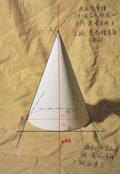 南风爱吹冷空调采集到Learning knowledge