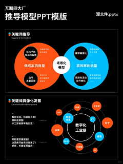 Sufeier_采集到ppt模版