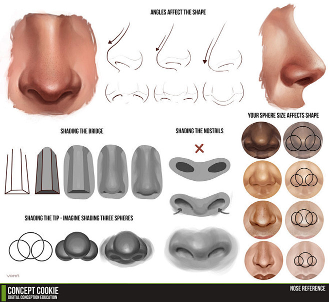 Nose Tutorial Resour...