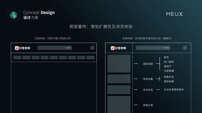 好看视频PC站浏览体验升级