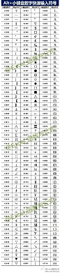 Alt+小键盘数字快速输入符号 http://t.cn/8klUADw  @Excel技巧网_官方微博 @Excel_函数与公式