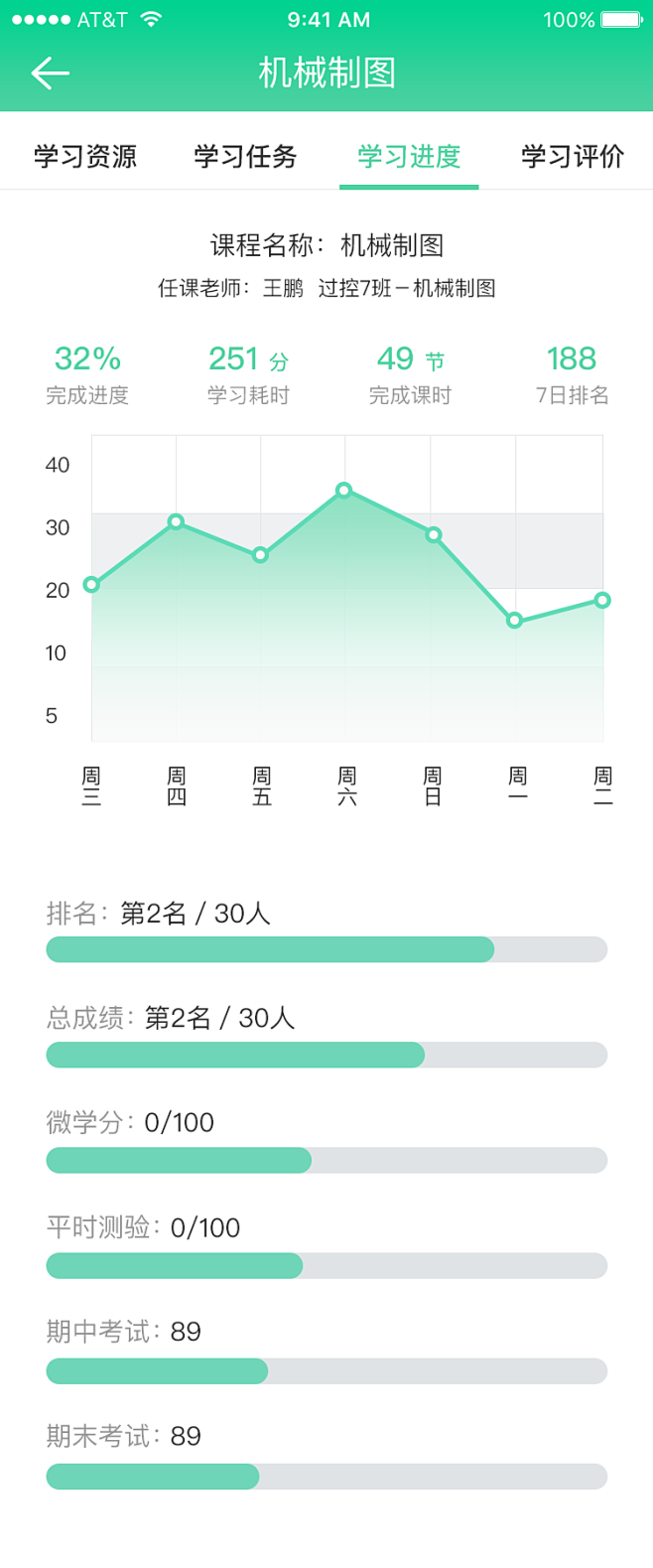 学习进度详情，包括课程的学习情况柱状图和...