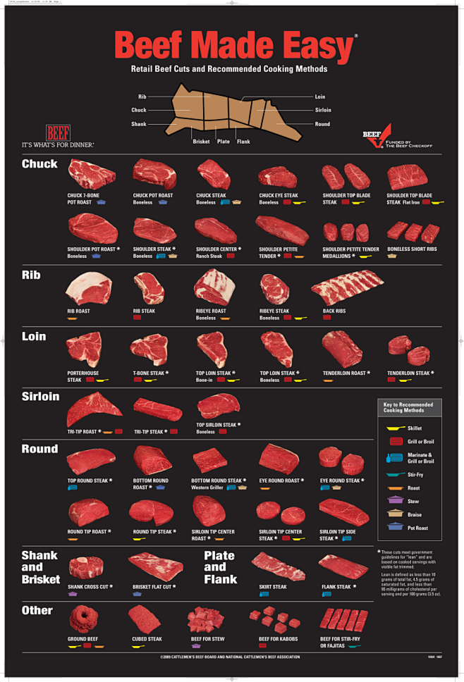 牛肉部位和料理指南(930×1368)