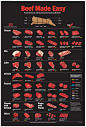 牛肉部位和料理指南(930×1368)