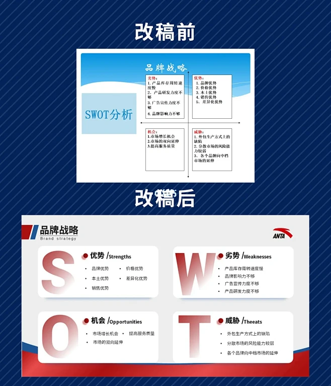 SWOT分析