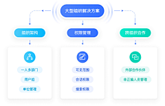 从前慢啊啊啊啊啊采集到B端--作品集排版