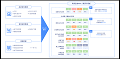 YC～陈默采集到解决方案