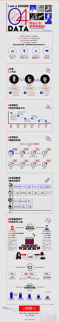 VayNe薇恩采集到长图