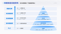 知遥_采集到PPT内容页排版