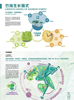 万千董二千采集到LA l 分析图