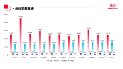 刘123456采集到产品