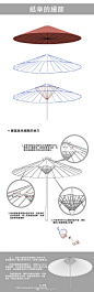 不同角度的伞的参考素材与纸伞的画法
#绘画# #绘画参考# #绘画教程# #绘画素材# ​​​​