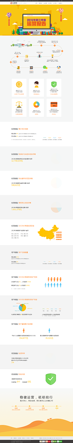 不会说话的布丁采集到运营网页