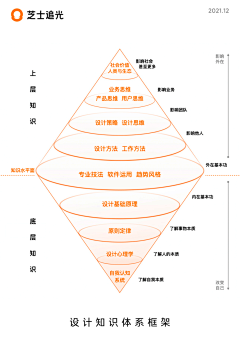 思微BIGT采集到理论