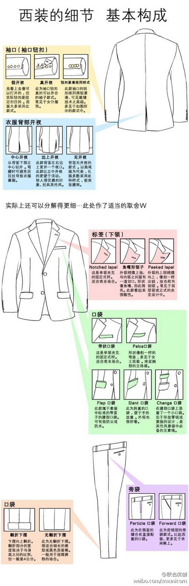男性西装服饰系列教程