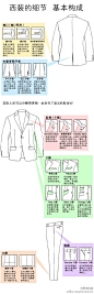 男性西装服饰系列教程