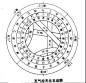 《河图洛书》的神秘图案，千百年来无人能看懂，内藏人类难题！