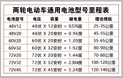 赤艺采集到资料-学习/教程