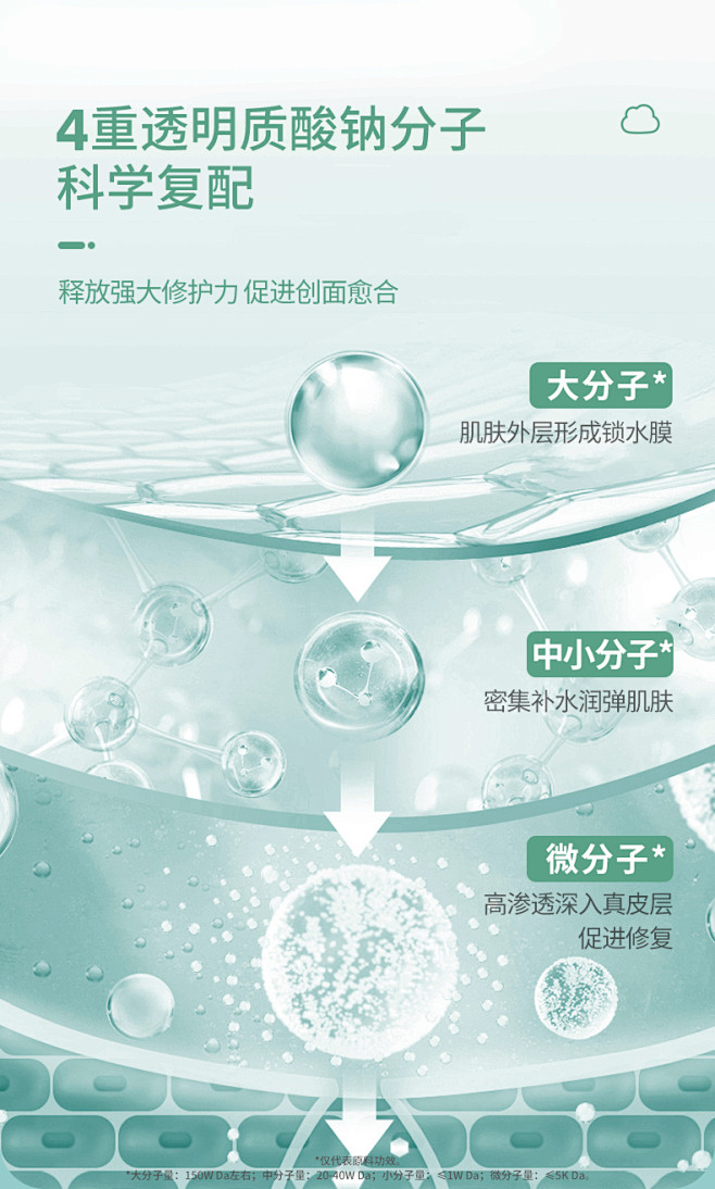 稳健透明质酸钠修复液喷雾医用皮肤修复敏感...