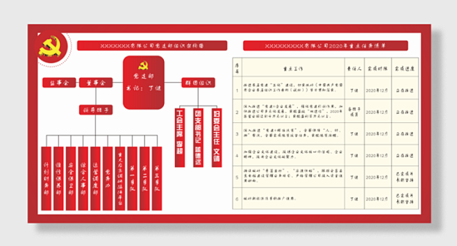 基层党组织建设党支部组织架构图展板