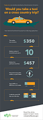 Would you take a taxi on a cross country trip? | Visual.ly