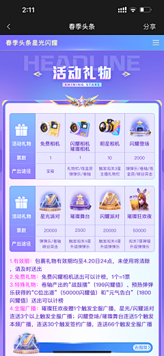 顽皮狗-采集到抽奖-活动攻略