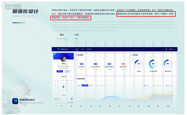 栅格化设计