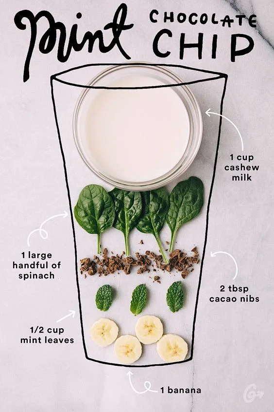 An Irresistible Blend: Crafting the Ultimate Weight Gain Milkshake Recipe