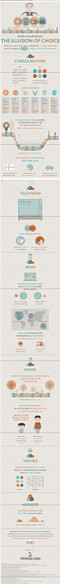 DR4WARD: How Much Of Our Media Do The 6 Mega Corporations Own? #infographic