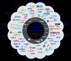 后知后觉的艾可采集到可视化