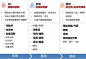 产品经理（PM）、产品设计师（PD）与交互设计师之间有什么区别？ - 知乎