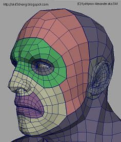 3D Character (Tips &...