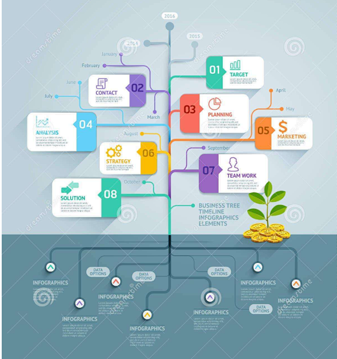树状图设计参考