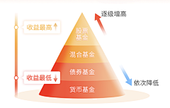 Crystaldesign采集到PPT