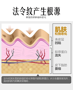 HSD-采集到科普