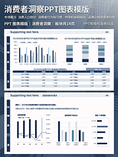 Ly2392566986采集到幻灯片/版式/PPT