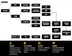 y3nZincT采集到爱