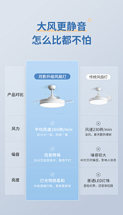 dny360采集到电商产品详情